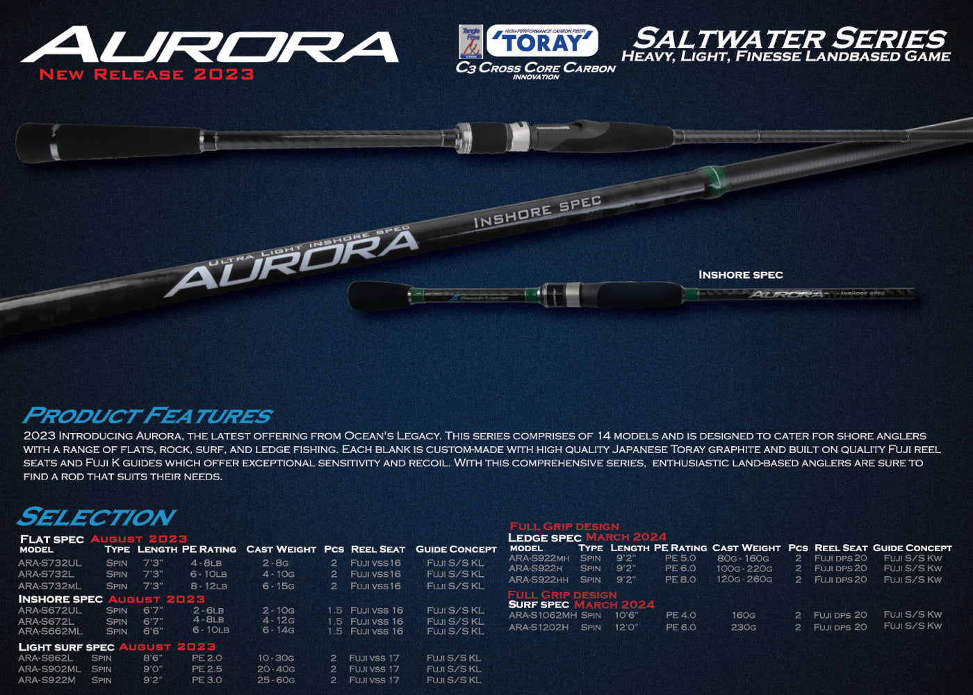 Aurora Series – Flats, Inshore, Surf, Surf Light, Ledge Spec