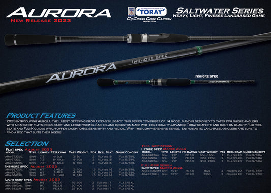 Aurora Series – Flats, Inshore, Surf, Surf Light, Ledge Spec