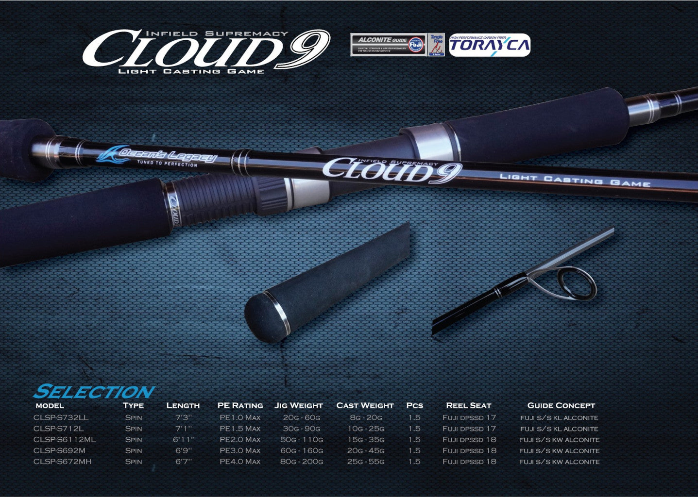 Cloud 9 - Soft Bait & Light Casting